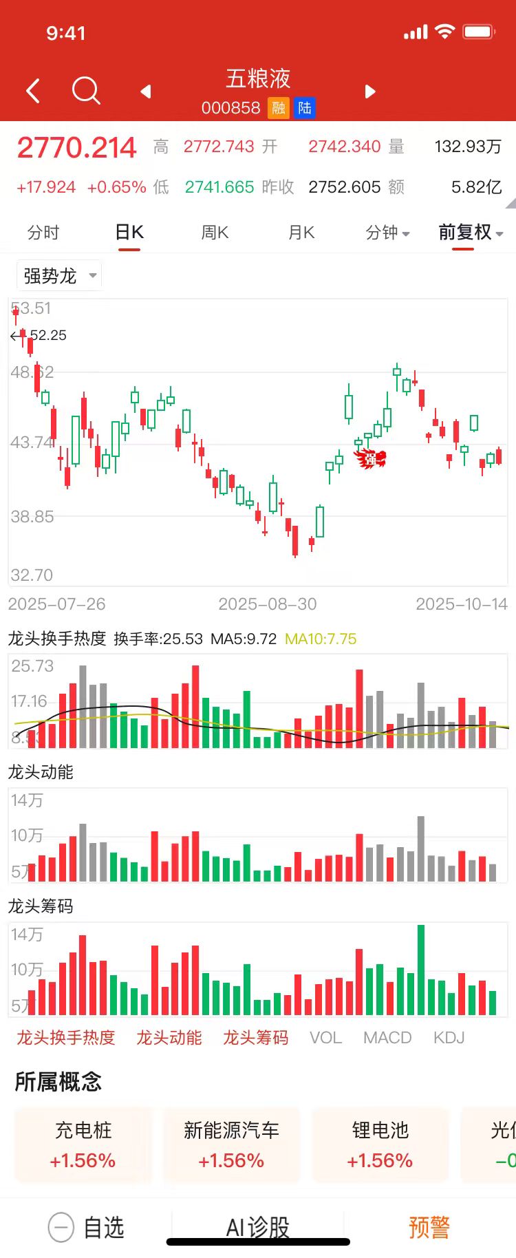 专业权威，资质齐全
